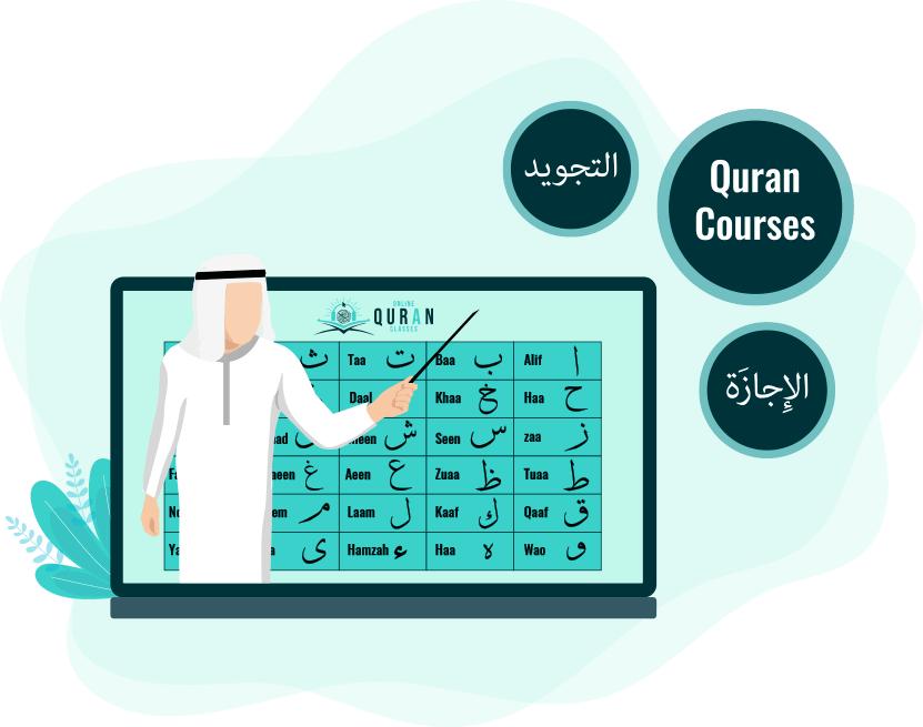 Online Quran Classes