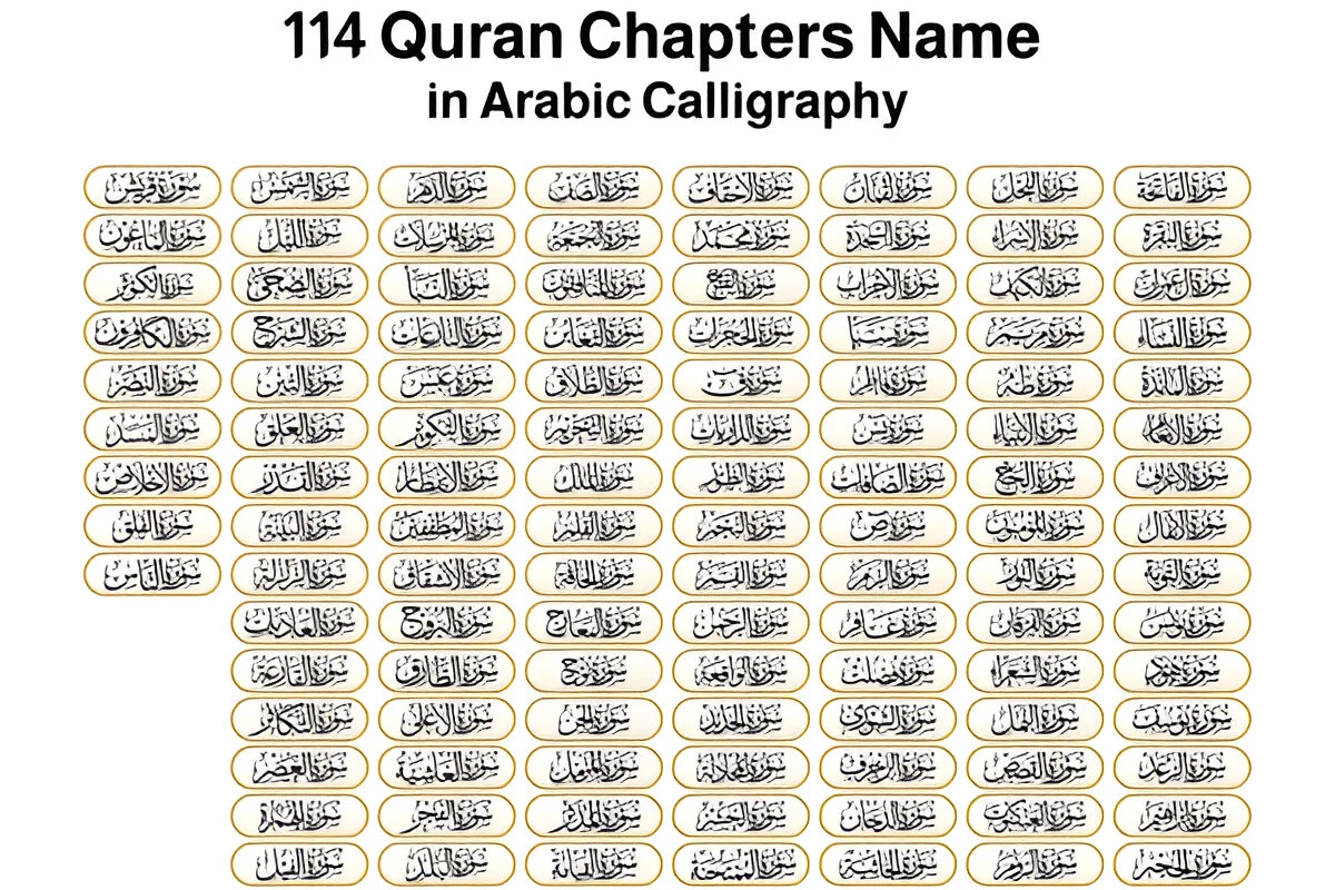 Chapters of Quran